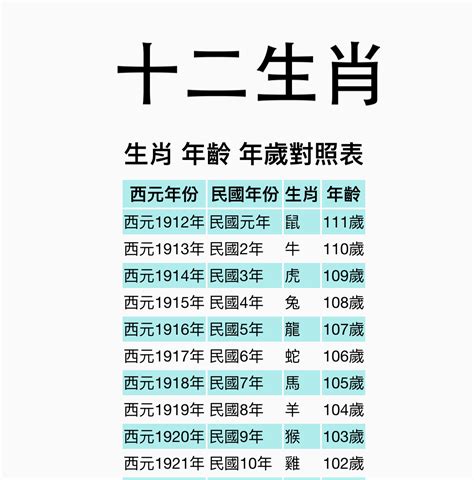 1981屬什麼|【十二生肖年份】12生肖年齡對照表、今年生肖 